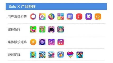 產品營收同比翻3倍，揭秘赤子城科技“APP工廠”的高產秘訣